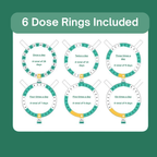 Dose planner with six dose rings for different frequency of administration on a green background.