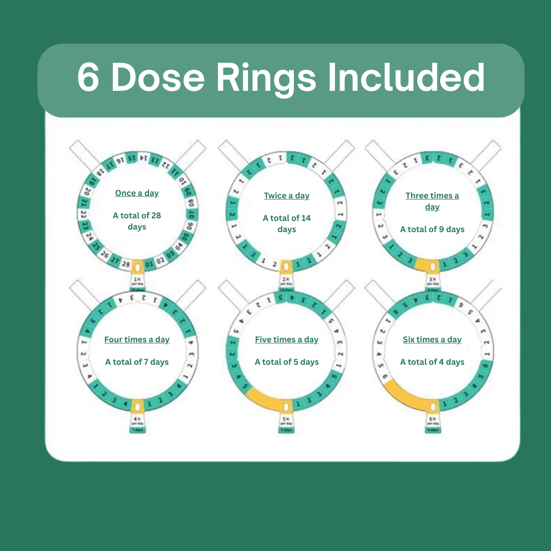 Dose planner with six dose rings for different frequency of administration on a green background.