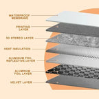 Portable Electric Leg & Feet Warmer